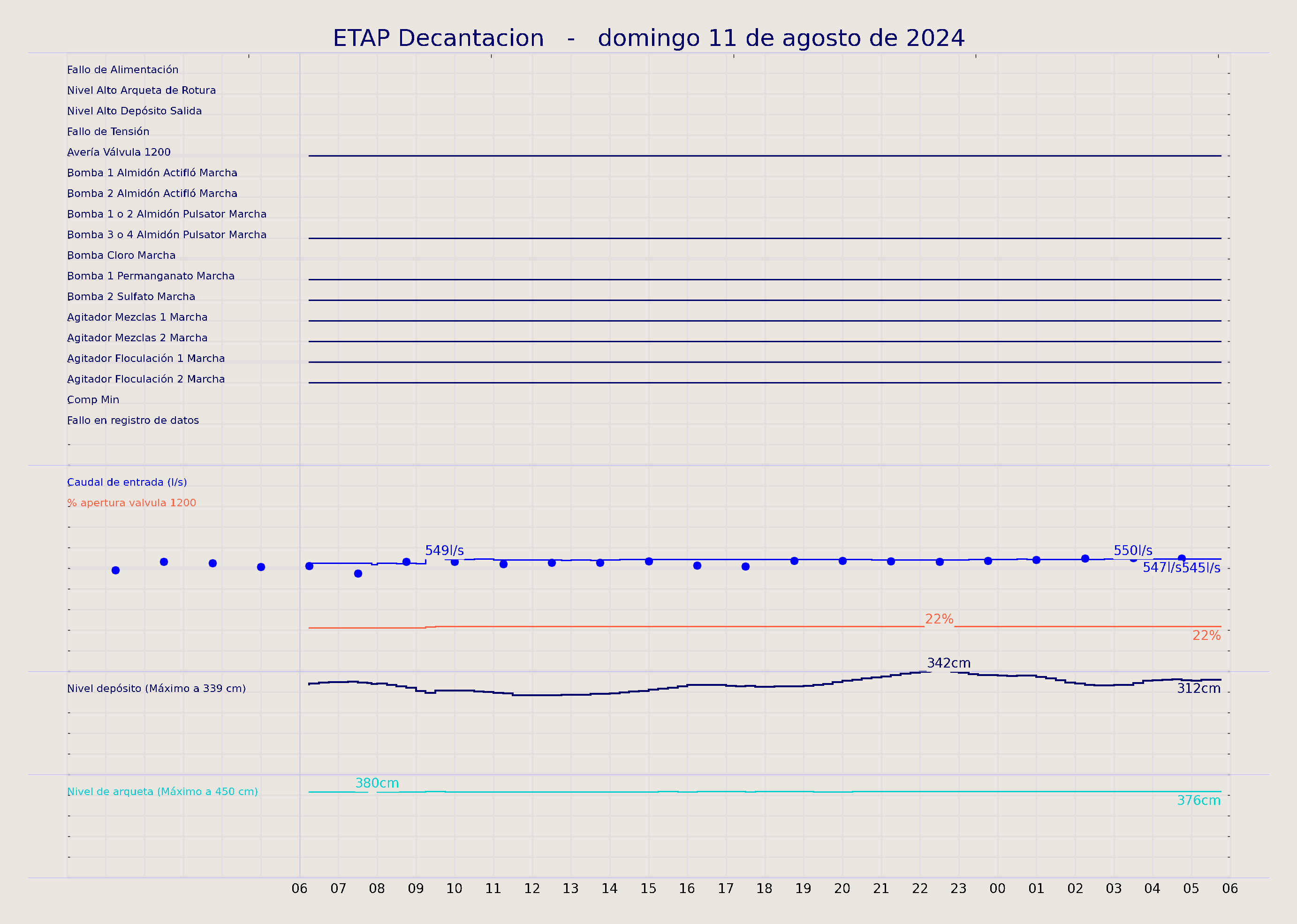 ../../imagenes/vid/2024/ETAP Decantacion/2024-08-11 ETAP Decantacion.png